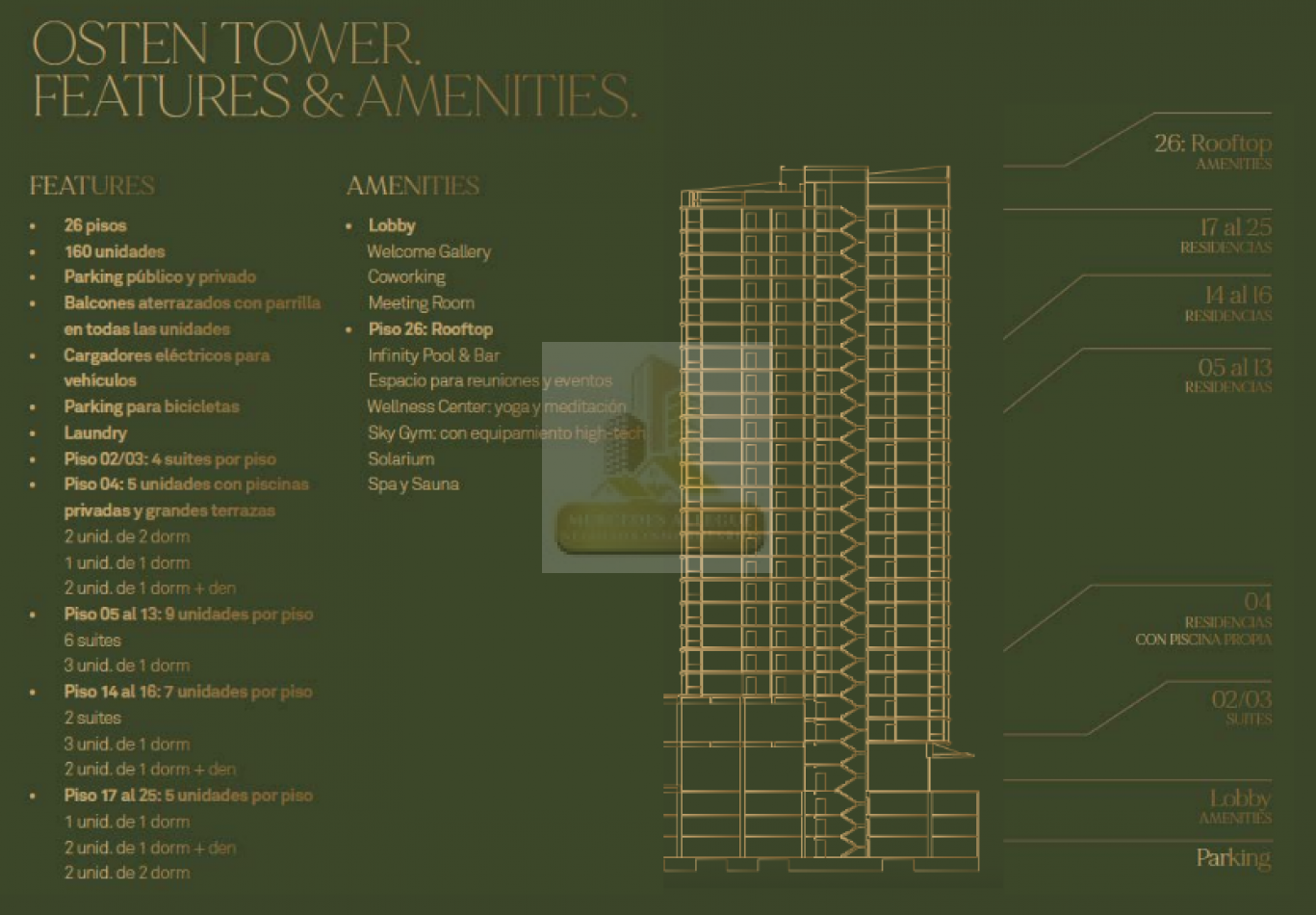 3 Ambientes | 173 m² Totales | USD 980.000. Torre Osten 1 — Unidad Premium en Piso 22